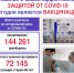 В ОРЕНБУРЖЬЕ ПРОДОЛЖАЕТСЯ ВАКЦИНАЦИЯ ОТ COVID-19 - Министерство здравоохранения