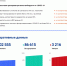 Данные о коллективном иммунитете в Оренбуржье, которые озвучил Денис Паслер, не совпали с цифрами федерального центра - OrenGrad.Ru