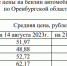 В Оренбурге зарегистрирован скачок цен на бензин - OrenGrad.Ru