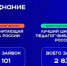 Оренбургская область вошла в тройку лидеров Приволжского федерального округа по числу заявок на конкурсы библиотечных практик Общества «Знание» - Правительство Оренбургской области