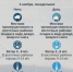 Зима близко. К Оренбуржью подкрадывается мокрый снег - Orenburg.Media