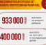 Предлагаем установить маткапитал на третьего ребенка в 1,4 млн рублей - Справедливая Россия