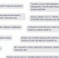 Работа — помогать: каждые две секунды клиенты говорят спасибо операторам «Ростелеком Контакт-центра» - Time56.Ru