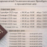 Опубликован график работы регистрационно-экзаменационных подразделений ГАИ Оренбуржья - Газета Оренбуржье