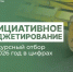 Инициативное бюджетирование. Конкурсный отбор на 2026 год в цифрах (продолжение) - Министерство финансов