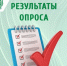 Подводим итоги - Государственная жилищная инспекция
