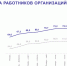 Средняя зарплата в Оренбуржье за год выросла на 16,7% - Orenburg.Media