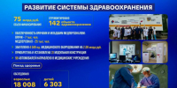 Бюджет, ифраструктура, экология. Главные тезисы годового отчета Евгения Солнцева - Orenburg.Media