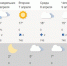 Погода недели. Оренбуржье оккупируют циклоны - Orenburg.Media